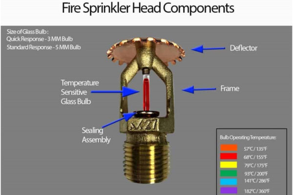 Fire-Sprinkler-Head-Components