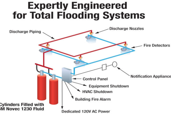 NOVEC-Fire-Suppression-Systems1